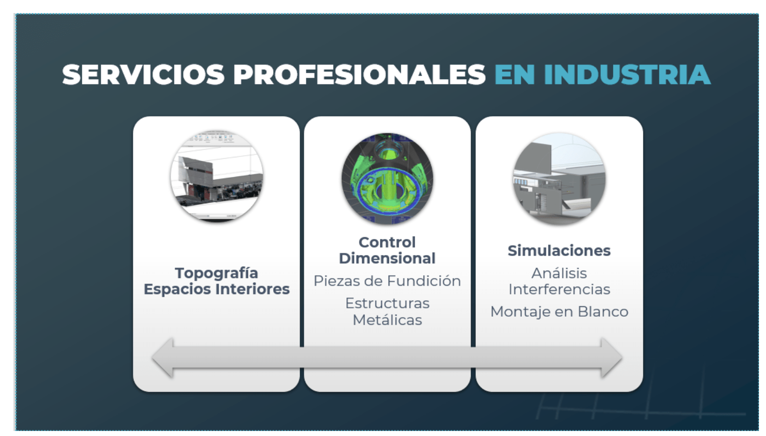 Servicios Geograma en Topografía Industrial