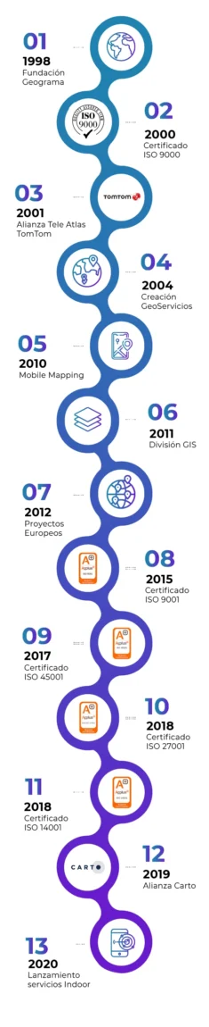 Timeline-ES-1