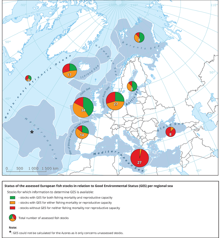 fish_stocks